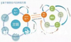 : 美国财政与加密货币的现状和未来发展