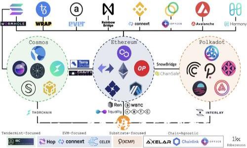 tokenim钱包的玩法与使用指南
