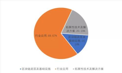 如何找回Tokenim钱包的助记词：解决方法与最佳实践