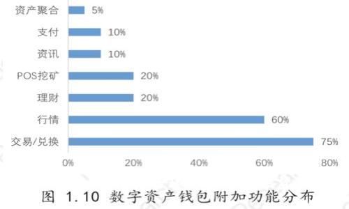 Tokenim国际版详解：全球加密货币投资的新机遇