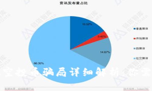 网上TokenIM空投币骗局详细解析：你需要知道的真相