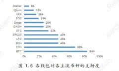 加密货币市场动态分析：2023年5月8日的重要趋势