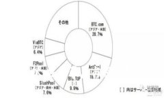 加密货币诈骗被抓：揭露