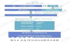 加密货币的属性分析与未