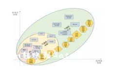 : 如何将Tokenim转账到Gate