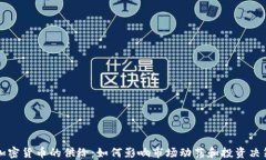 加密货币的供给：如何影响市场动荡和投资决策