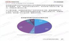 如何安全备份Tokenim钱包密