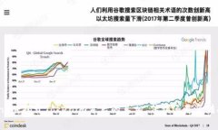 Tokenim：揭开Tokenim背后的真