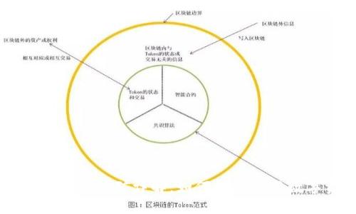 : Tokenim Atom挖矿详解：如何轻松参与数字资产赚取？