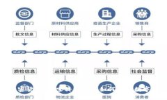 小米发行加密货币：探索科技巨头如何进入数字