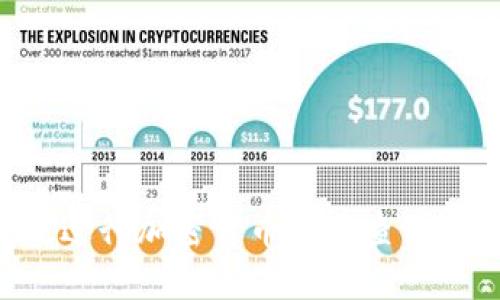 如何高效进行加密货币区块查询：全面指南