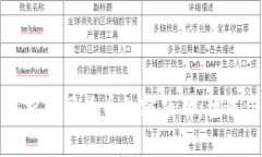 深入解析中国货币加密项