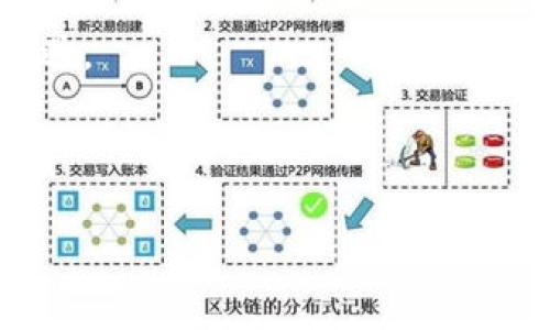 baioti塔吉克斯坦加密货币的发展现状及前景分析/baioti
塔吉克斯坦, 加密货币, 区块链, 数字货币/guanjianci

# 内容主体大纲

1. 引言
   - 加密货币的全球背景
   - 塔吉克斯坦的经济现状

2. 塔吉克斯坦的加密货币现状
   - 法律法规概况
   - 加密货币市场分析
   - 主要参与者（矿工、投资者等）

3. 塔吉克斯坦对加密货币的政策与监管
   - 政府态度
   - 监管机构与法律框架
   - 对民间交易的影响

4. 加密货币在塔吉克斯坦的应用场景
   - 跨境支付
   - 投资与财富管理
   - 区块链技术在各行业的应用

5. 塔吉克斯坦加密货币的挑战与机遇
   - 挑战：技术壁垒、法律风险等
   - 机遇：经济多样化、国际投资

6. 未来展望
   - 发展趋势预测
   - 对投资者的建议

7. 结论
   - 塔吉克斯坦加密货币市场的总结与建议

---

## 正文内容

### 1. 引言

近年来，加密货币逐渐成为全球金融领域的热门话题，许多国家纷纷探索其潜力和应用。在这个大背景下，塔吉克斯坦也开始关注和发展加密货币市场。在本文中，我们将深入分析塔吉克斯坦的加密货币现状、政策、应用场景以及面临的挑战与机遇。

### 2. 塔吉克斯坦的加密货币现状

塔吉克斯坦是一个位于中亚的内陆国家，经济相对脆弱，主要依赖外援和侨汇。从加密货币的角度来看，塔吉克斯坦的市场处于起步阶段。尽管对于加密货币的关注度逐渐提高，但相关的法律法规和市场结构仍显不健全。

#### 法律法规概况

在塔吉克斯坦，加密货币的法律地位尚未明确。政府曾发布政策限制加密货币的交易，但近年来逐步认识到其潜在价值，开始探索监管的可能性。

#### 加密货币市场分析

目前，塔吉克斯坦的加密货币市场规模相对较小，主要由热衷于技术投资的年轻人和部分企业组成。矿业活动日益增长，尤其是在电力资源丰富的地区。

#### 主要参与者

塔吉克斯坦的加密货币参与者包括矿工、大型投资商以及普通投资者。由于缺乏成熟的市场环境，普通投资者的参与相对谨慎。

### 3. 塔吉克斯坦对加密货币的政策与监管

塔吉克斯坦政府对加密货币的态度经历了从排斥到逐渐接受的过程。尽管在过去的一段时间里，政府对加密货币持保留态度，但随后意识到其在经济转型中的重要性。

#### 政府态度

近年来，塔吉克斯坦政府开始积极研究加密货币的潜力和应用，甚至对相关技术进行测试和试点。政府希望通过引入加密货币政策来促进经济发展。

#### 监管机构与法律框架

尽管塔吉克斯坦没有专门的加密货币法律，但一些已有的金融法规可以适用。例如，《中央银行法》包含对新兴金融工具的监管框架。在此基础上，政府正在考虑出台适应性更强的政策。

#### 对民间交易的影响

监管政策对民间交易的影响较大。在政策不明朗的情况下，很多潜在投资者保持观望态度，限制了市场的进一步发展。

### 4. 加密货币在塔吉克斯坦的应用场景

随着科技的进步，塔吉克斯坦的加密货币应用场景逐渐增多，其中跨境支付、财富管理及区块链技术的多元应用尤为突出。

#### 跨境支付

塔吉克斯坦的侨民遍布世界各地，跨境支付需求迫切。利用加密货币进行高效、低成本的承兑，为国家经济发展提供了新的机遇。

#### 投资与财富管理

一些精明的投资者开始将加密货币作为财富管理的一种方式。由于传统金融市场的波动性，加密资产成为一种有吸引力的投资选择。

#### 区块链技术在各行业的应用

除了加密货币本身，区块链技术在透明度、数据安全等方面的优势也逐渐被各行业认可。从金融到医疗，区块链的应用前景值得期待。

### 5. 塔吉克斯坦加密货币的挑战与机遇

面对越来越复杂的国际金融环境，塔吉克斯坦的加密货币市场既面临着挑战，也充满了机遇。

#### 挑战：技术壁垒、法律风险等

加密货币的复杂性和技术要求成为其发展的一大障碍。塔吉克斯坦需要在技术基础设施、人才培养上持续投入，以降低行业发展的风险。

#### 机遇：经济多样化、国际投资

凭借加密货币和区块链技术的优势，塔吉克斯坦可以吸引更多的国际投资，推动经济多样化的发展。

### 6. 未来展望

未来，塔吉克斯坦的加密货币市场将在政策支持下走向更加规范化的方向。随着技术的成熟与人才的积累，将为其金融生态带来新的活力。

#### 发展趋势预测

加密货币在塔吉克斯坦的发展将逐步向法规清晰、市场成熟的方向演进。投资者应关注相关政策的变化，适时调整投资策略。

#### 对投资者的建议

投资者在参与塔吉克斯坦的加密货币市场时，应保持谨慎，充分了解行业动态，以降低投资风险。

### 7. 结论

塔吉克斯坦的加密货币市场正处于快速发展的阶段，机遇与挑战并存。随着政策的逐步完善及技术的提升，加密货币将在塔吉克斯坦的经济中发挥越来越重要的作用。

---

## 相关问题

### 问题1: 塔吉克斯坦的加密货币法律法规如何演变？

塔吉克斯坦的加密货币法规从最初的禁止到现在逐步转变为探索与尝试，政府从一开始的保守态度逐渐演变为尝试接纳与适应新技术的新阶段。

### 问题2: 塔吉克斯坦的加密货币市场有哪些参与者？

塔吉克斯坦的加密货币市场参与者包括政府、矿工、投资者及相关企业，每个角色在市场中都发挥着重要的作用。

### 问题3: 如何看待塔吉克斯坦的加密货币投资机会？

从长远来看，塔吉克斯坦的加密货币投资机会是充满潜力的，随着政策的开放以及市场的成熟，投资者需要具备敏锐的洞察力。

### 问题4: 加密货币在塔吉克斯坦的实际应用场景有哪些？

加密货币在塔吉克斯坦的实际应用场景包括跨境支付、数字资产交易及区块链技术的多元化应用等，这些都为经济发展带来了新机遇。

### 问题5: 塔吉克斯坦的加密货币市场面临怎样的挑战？

技术壁垒、法律风险、不成熟的市场环境等都是塔吉克斯坦加密货币市场所面临的主要挑战，且需逐步应对及克服。

### 问题6: 塔吉克斯坦未来的加密货币发展趋势是什么？

未来，塔吉克斯坦的加密货币市场将朝着规范化、市场化的方向发展，并在政府政策的支持下，迎来大发展的机遇。

--- 

以上内容是对塔吉克斯坦加密货币问题的系统分析和探讨，希望能够为相关人士提供参考与指导。