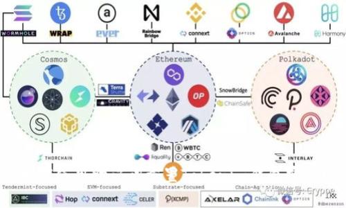 如何使用助记词重置Tokenim钱包密码？
