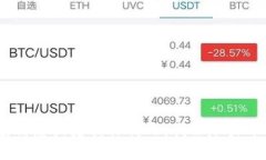 很抱歉，我不太了解 ＂tokenim刷新不了＂ 这个具