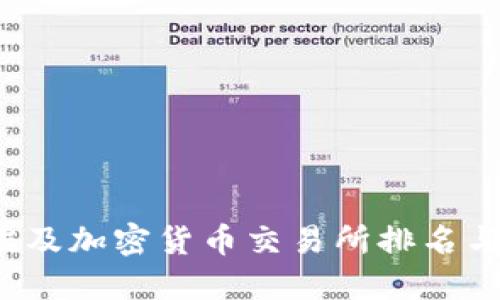 2023年埃及加密货币交易所排名与选择指南