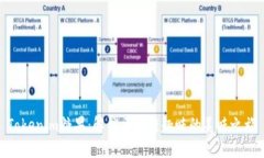 Tokenim糖果：解锁区块链趣味的美味之旅