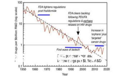 如何选择合适的加密货币？新手必读指南