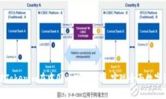 如何突破Tokenim在中国的使