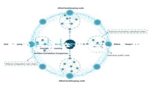 Tokenim私钥是与Tokenim平台相关的一个概念，涉及区块链和数字资产的安全管理。私钥通常是用于访问和管理数字资产的关键，如数字货币和智能合约。以下将详细探讨Tokenim私钥的定义、作用以及如何安全管理私钥的内容。

### 什么是Tokenim私钥

Tokenim私钥是用户在Tokenim平台上生成的一个唯一的、保密的数字密码。它用于证明用户对其账户和资产的拥有权。用户在进行交易、发送和接收加密货币时，需使用此私钥来签名交易。因此，保护Tokenim私钥的安全至关重要。

### 私钥的作用

1. **资产控制**：私钥是控制数字资产的根本，拥有私钥意味着拥有相应资产的完全控制权。
2. **交易签名**：在进行交易时，系统会通过私钥对交易进行签名，以确保交易的真实性和完整性。
3. **身份验证**：私钥还用于用户身份的验证，确保只有私钥持有者才能访问其账户。

### 如何安全管理Tokenim私钥

1. **私钥备份**：用户需定期备份私钥，存储在安全的地方，例如硬件钱包或加密存储设备，避免因设备损坏而导致资产损失。
2. **使用硬件钱包**：硬件钱包是一种专为存储私钥而设计的安全设备，可以有效防止黑客攻击和恶意软件。
3. **启用双重认证**：在Tokenim平台上，用户可以启用双重认证，以增加账户的安全层级。
4. **谨慎分享**：私钥绝不可分享给他人，即便是亲友，因为一旦私钥泄露，账户中的资产将随之失去控制。

### 总结

Tokenim私钥在区块链数字资产管理中扮演着至关重要的角色。正确理解及安全管理私钥，可以有效保障用户资产的安全。希望所有Tokenim用户都能意识到私钥的重要性，并采取相应的安全措施。

如需更深入的信息或具体操作指南，请查阅Tokenim官方文档及相关资源，以获取最新和权威的指导。