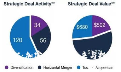 解密YCC：加密货币的未来与投资机会