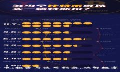 猪币加密货币：投资与使