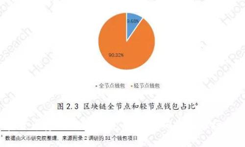 加密货币筹码峰值解析：如何准确把握市场趋势？