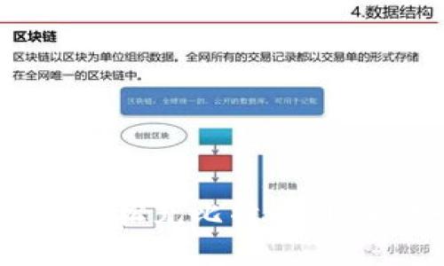 如何通过Tokenim轻松充比特币：快速、安全的充值指南