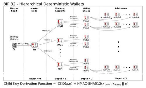 如何参与6月Tokenim免费空投，获取更多数字资产