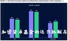 深入解析加密货币基金的