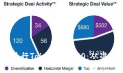 2023年如何成功进行TokenI