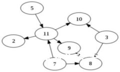 如何有效防范数字加密货