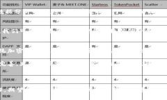   深入解析机器加密货币：