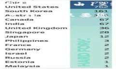 在区块链和加密货币领域