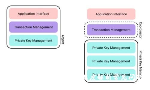 为什么Tokenim钱包助记词不对？深度解析常见问题与解决方案