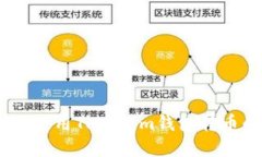 : 轻松指南：使用Tokenim钱