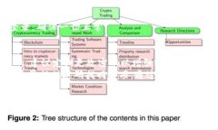 设置TokenIM密码的过程通常