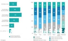 Tokenim更新后网络连接问题
