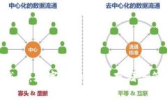 Tokenim软件钱包：数字货币