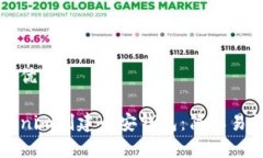 思考一个且的优质如何使