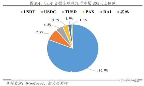 揭秘Tokenim骗局：如何识别与防范数字货币诈骗