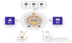 如何在IM Token钱包中进行充