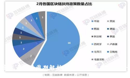 加密货币审计周期解析：多久才能完成一次审计？