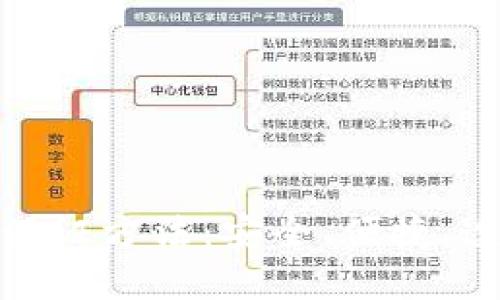 加密数字货币认证方法：安全、便捷、透明的未来金融