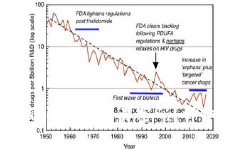  如何找回Tokenim交易密码？详细步骤与技巧