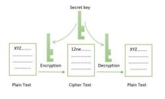 如何搭建一个加密货币商