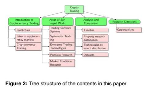 贝叮币：探秘这款加密货币的潜力和未来
