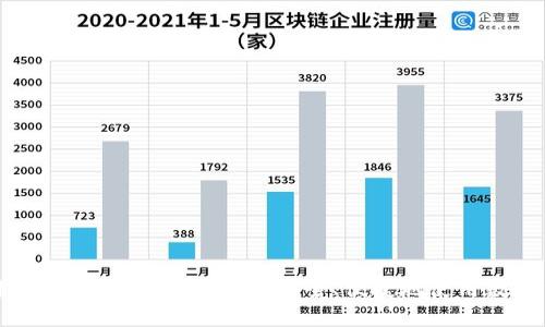 加密货币支付计划的全面指南:如何安全、便捷地使用数字货币进行支付