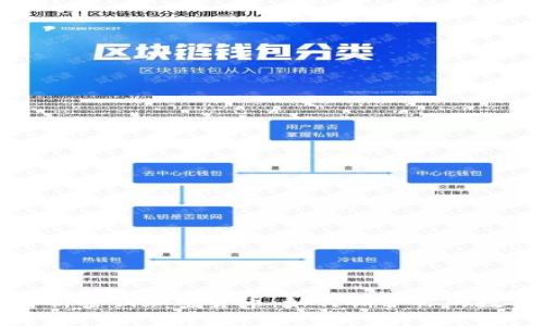 全面解析密钥加密货币：如何保护你的数字资产
